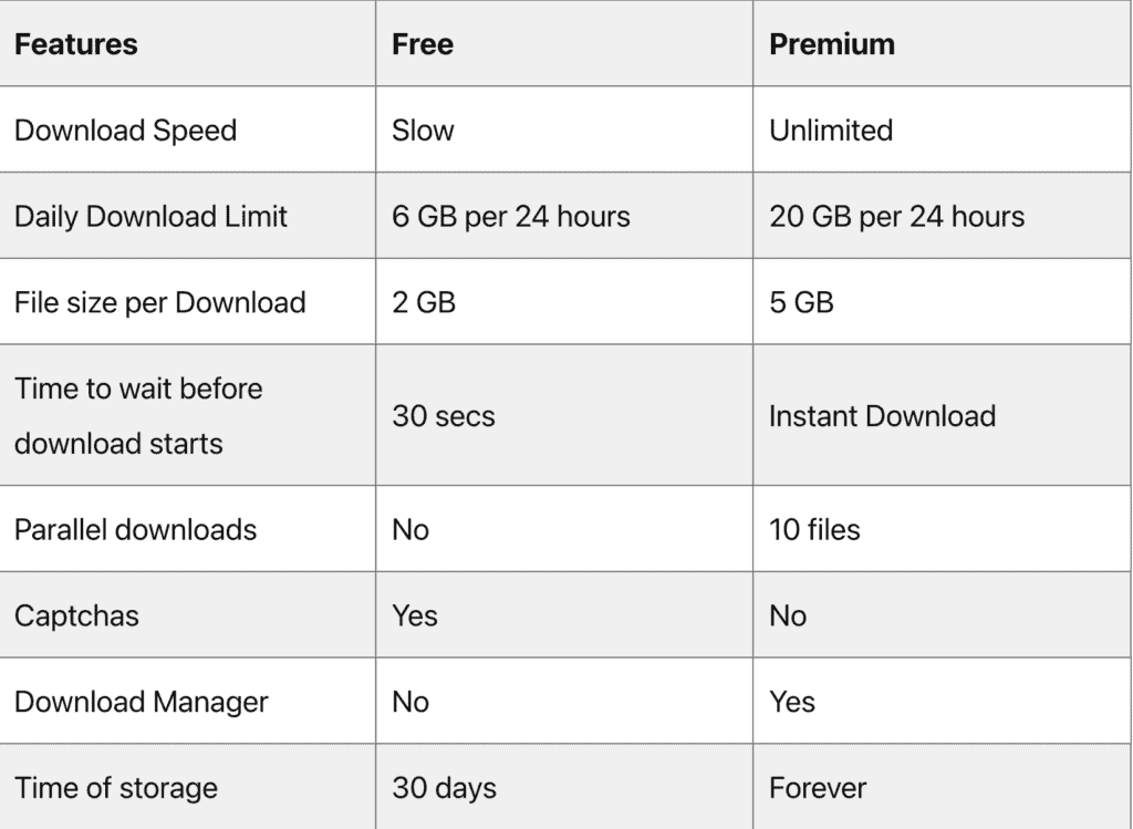 upstore.net premium benefits